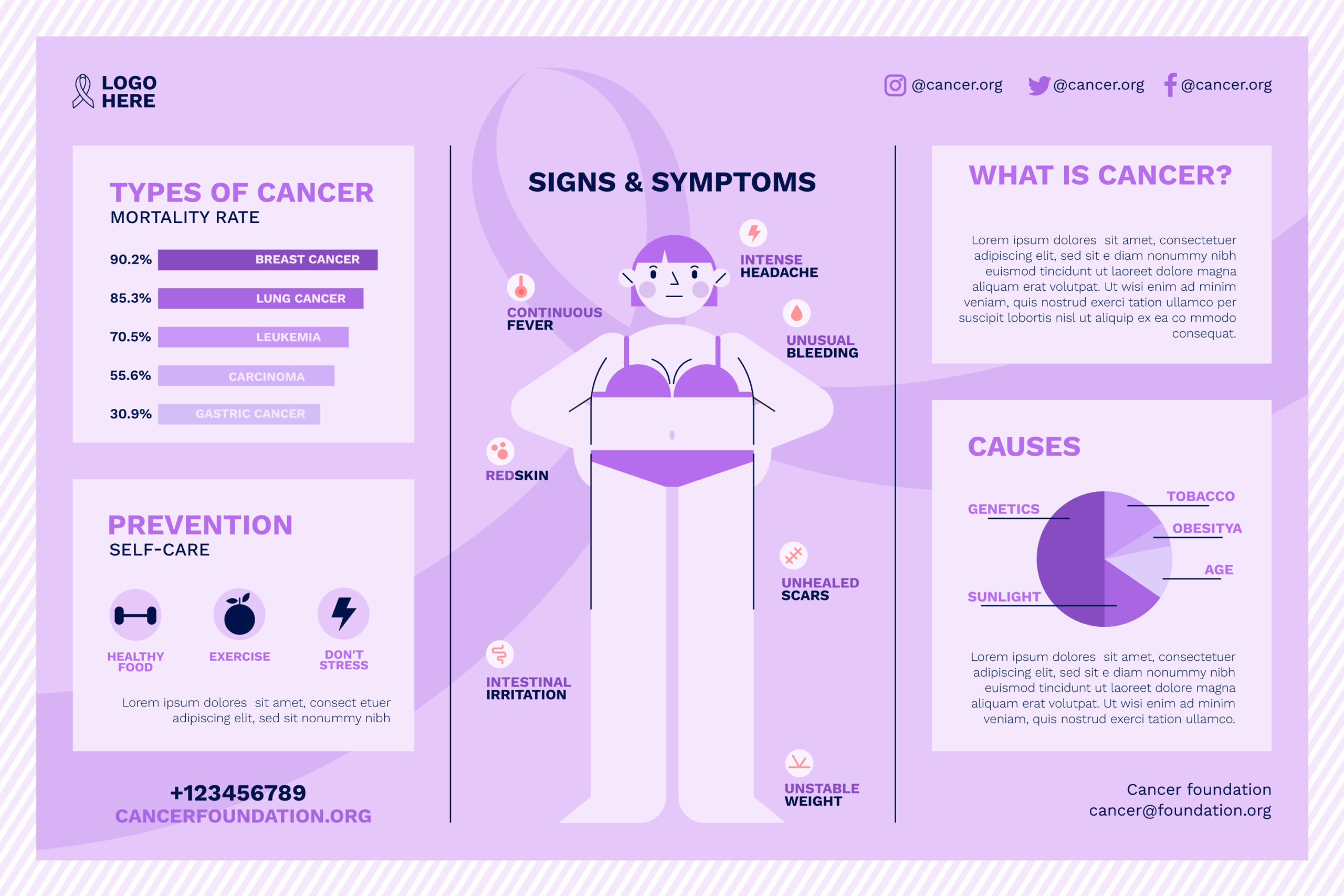 cancer awareness guide types symptoms prevention